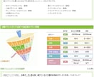 40代から始められるダイエットサポートをします 代謝を上げながら、2ヶ月で-10kgを目指しましょう♪ イメージ3