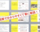 コンサル付！本気のインスタグラム集客術お教えします 常にアップデート！気になるインスタ最新機能も丁寧にご紹介！ イメージ4