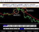 FX最強の秘伝ロジックの手法を伝授します 4種類のFXインジケーターで通貨を徹底攻略！ イメージ1