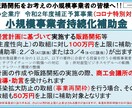 小規模事業者持続化補助金の質問に対応します 専門家（中小企業診断士）だからこそ可能なサポートがあります イメージ2