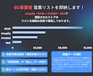 EC事業運営会社の営業リストを作成・即納します EC事業者のサイトリスト取り扱い実績No.1 イメージ1