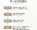 理系目線でシンプルなSTUDIO1枚LP制作します 初めてのLPを持ちたい方へ、すぐに使えるLPで集客スタート！ イメージ2