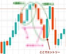 ローソク足の数を数える裁量ロジックになります バイナリーオプションはシンプルが一番と考えているあなたへ イメージ2