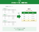 スプレッドシートの面倒な手作業を自動化します 転記・集計・フォーム整理などの手作業をボタン1つにします イメージ2