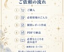 ホロスコープで方向性を整理します 仕事・発信・暮らしを見直すPDFレポート イメージ5
