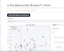 JRA競馬分析アプリをAIスコア付で作成します AI適性スコアで馬場適性を自動判定するWebアプリ イメージ1