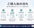 Meta広告の初期設定を一緒にサポートします アカウント開設から配信前確認まで丁寧に伴走 イメージ3