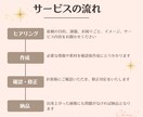 メルカリトップ画像6枚1000円でお作りします デザイン歴６年。目に留まりやすくなる画像になります。 イメージ2