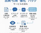 記事に最適な出典・引用を整備します 既存記事や新規記事を信頼できる出典で補強 イメージ2