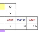 3級FP学科試験のライフ分野のテキストを販売します 市販のテキストを全てやる必要はなし。頻出論点をやるだけで合格 イメージ4