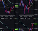 FXの基本教えます 初心者向けFXのエントリーポイントの提案 イメージ1