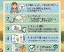 悩み相談｜些細な不安や深刻な悩み全てお聴きします ｜30分2000円～あなたの心に寄り添い、想いに応えます～ イメージ5