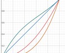 5問1500円！京大生が高校数学の記述添削をします 模試やテスト、試験で点数がくる数学の記述解答をつくろう！ イメージ1