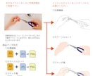 動作や部品・パーツのイラストカットを制作します マニュアルなどの説明用のイラストカットとして便利です☆ イメージ3