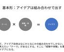 考えているアイデアや企画を図解でスッキリさせます アイデアを図解ですっきりまとめます イメージ3
