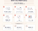 原稿ゼロからLP完成まで一貫制作します 構成・文章・デザイン・実装までメッセージだけで伴走 イメージ4
