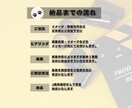 動画編集承ります 様々なジャンルの動画に対応して編集させて頂きます イメージ2
