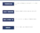 AIで作った資料を人の目で自然に整えます AIっぽさを消して、そのまま提出できる資料へ イメージ3