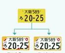 軽自動車【図柄入りナンバー】へ郵送交換承ります 今の車両番号を変えずに図柄入りナンバープレートに郵送交換！ イメージ3