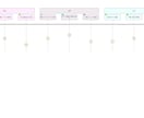 商品&サービスのカスタマージャーニーマップ考えます マーケ戦略サポート／ペルソナの行動や思考感情を時系列で可視化 イメージ9
