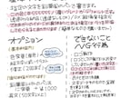 鉛筆風ゆるっと手書き文字、書きます フォント作家が書く、あなただけの手書き文字 イメージ3