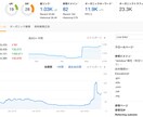 あなたのブログ記事添削と収益化をアドバイスします サイト診断で記事の戦闘力を徹底分析&収益の伸ばし方を提供❗️ イメージ2