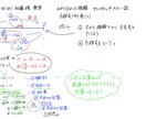 オンライン学習サポート1時間体験できます 絵や楽しい方法で勉強と心をサポート！体験レッスン30分から イメージ7