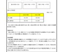 1枠！小規模事業者持続化補助金／一般型を添削します 限定価格！採択率を上げるための赤ペン先生！質問にも答えます！ イメージ3