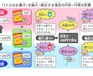 初心者向けに無理なくお金が増える仕組みを作ります 銀行に貯金していても増えませんし円の価値は目減りしています。 イメージ4