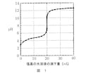 化学基礎の授業をします 東大出身の家庭教師が化学基礎の授業をします イメージ6