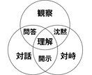 破壊と再生の自己理解を行います 〜Re:ゼロから始める自己対峙〜 イメージ6