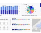 ダッシュボード作成します PowerBI Desktopでコストをかけず数字を可視化〇 イメージ3