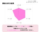 適職分析まで！自己分析・キャリア・転職を支援します キャリアカウンセリング、自己分析、キャリア相談、転職相談 イメージ7