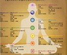 色彩真言･宿曜･カバラ数秘術を承ります 色彩真言(独学)は色で占います！ イメージ1