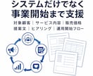 AI・SNS運用代行で起業・副業を始められます 初期5万円・月額5万円｜10アカウント・投稿回数無制限 イメージ2