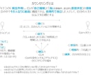 キャリア、人生の相談に乗ります 「自分で自分を責めない」あなたになるために イメージ2
