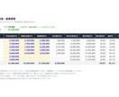 建設現場の採算・工程をExcelで見える化します 元・建設会社の実務経験から、現場の数字に合わせて組みます イメージ3