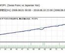 10年以上毎年勝ち続けているノウハウをご提供します 小学生でも理解できるエントリーポイントを知りたいあなたへ イメージ2