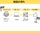 集客に繋がるを投稿画像を作成します 売れたい女性必見！"かわいい"だけじゃない結果を出すデザイン イメージ2
