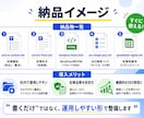 AI×SEOでブログ運用を自動化・仕組み化します 【限定価格】AI活用で記事作成から入稿まで整備 イメージ3