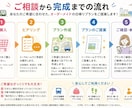東京・神奈川の公共交通機関の日帰りプランを作ります 休日どこに行こう？を解決！電車・バス等で楽しめるご提案します イメージ2