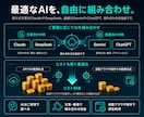 AIでSEO記事を自動生成・自動投稿します リサーチ・構成・画像・投稿まで、まるごと自動化 イメージ8