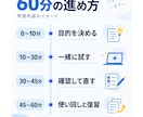 Geminiの仕事活用を60分で個別に教えます 初心者向け｜試す・直す・使い回す。指示文と復習メモ付き イメージ3