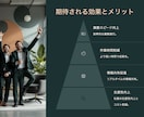最先端AI×デザインで伝わるプレゼン資料作成します 目的に合ったプレゼン資料をスピーディかつ丁寧に仕上げます。 イメージ3