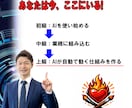 AIが自動で動き、あなたの時間を生み出します 自分が動かなくても仕事が回る仕組みを手に入れる イメージ5