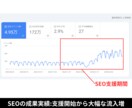 スポットでSEO/UI/CVR改善指示書作成します 大手SEO企業の実務経験を活かし具体的な提案を行います イメージ4