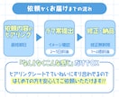 V向けサムネを現役デザイナーがプロ級に仕上げます 期間限定2,000円｜現役VがV活動者の魅力を引き出します イメージ3