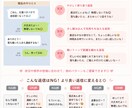 既読無視されないLINE考えます 返信に困ったら即解決します◎ ひとりで悩まず気軽に相談OK◎ イメージ3
