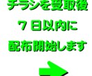3万分で地域密着チラシ最適化配布致します 新聞折込・ポスティングをエキスパートが最適配布を設計 イメージ6