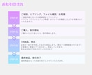 資料のブラッシュアップ承ります 「見やすい！わかりやすい！美しい！」資料にブラッシュアップ イメージ4